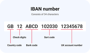 IBAN number